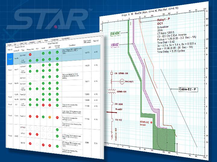 保護(hù)和配合