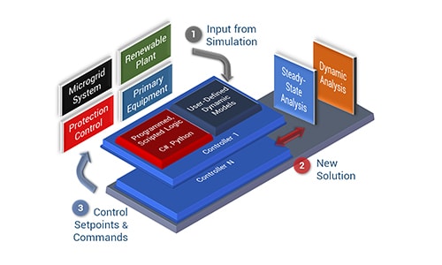 設(shè)計(jì)與驗(yàn)證