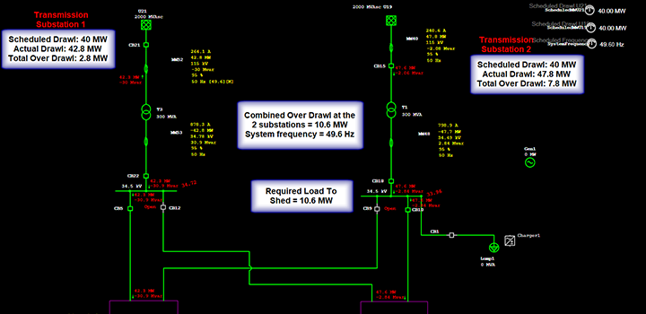 保護(hù)與能力評估