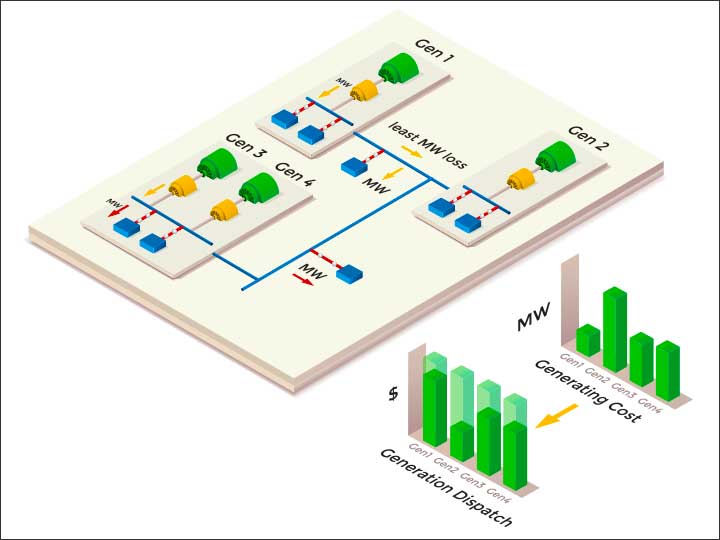 經(jīng)濟(jì)派遣