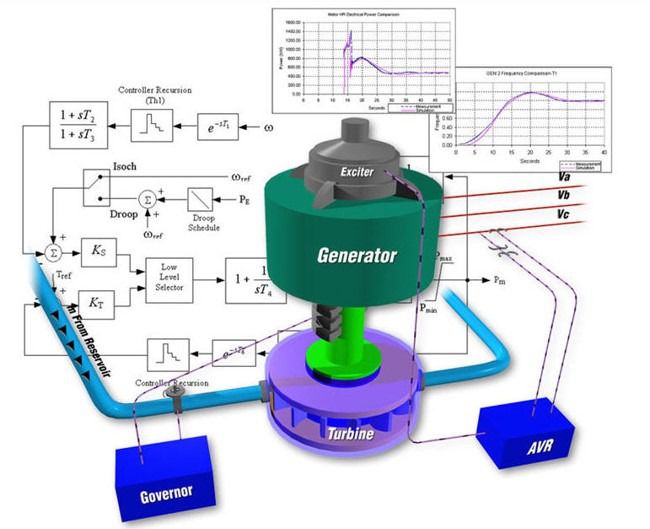 自動發(fā)電控制